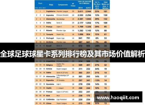 全球足球球星卡系列排行榜及其市场价值解析