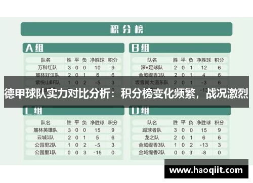 德甲球队实力对比分析：积分榜变化频繁，战况激烈