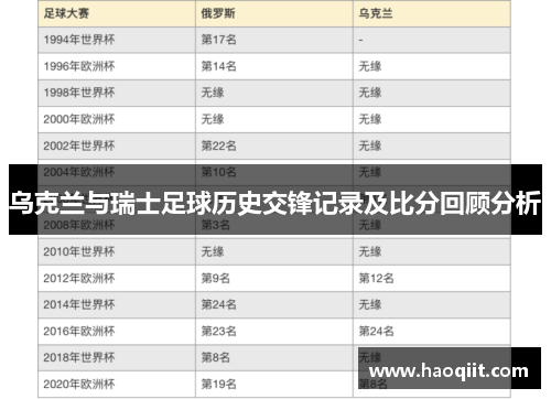 乌克兰与瑞士足球历史交锋记录及比分回顾分析